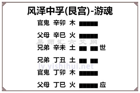 中孚卦|周易第61卦